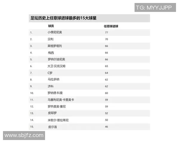 2025年全球足球球星热度榜首人物揭秘 他为何成为最受关注的球员