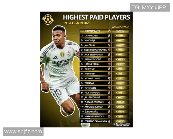 2025年全球足球明星价值排名揭晓 top10球员及其市场影响力分析 2025年全球足球明星价值排名揭晓 top10球员及其市场影响力分析