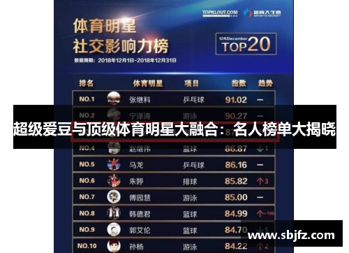 超级爱豆与顶级体育明星大融合：名人榜单大揭晓